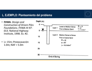 L. EJEMPLO: Planteamiento del problema
• FHWA. Design and
Construction of Driven Piles
Foundations. FHWA HI 97-
013. National Highway
Institute, 1998. Ex. #2.
• L= 15m; Preexcavación
1.0m; NAF = 5.0m
 