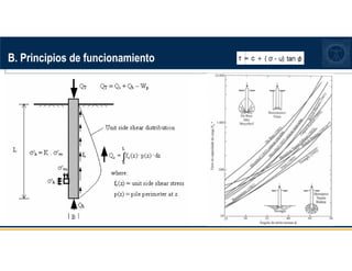 B. Principios de funcionamiento
 