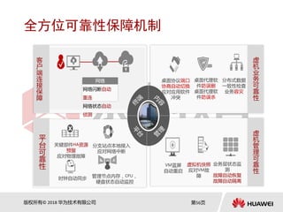 Huawei cloud computing | PDF