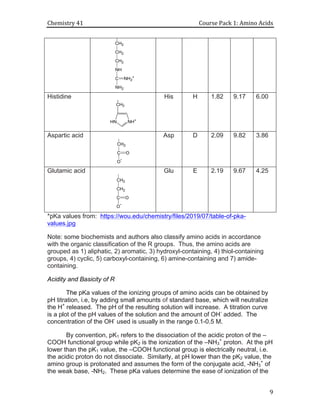 Protein R Group Pka 2.1 The Amino Acids Reading Module.pdf