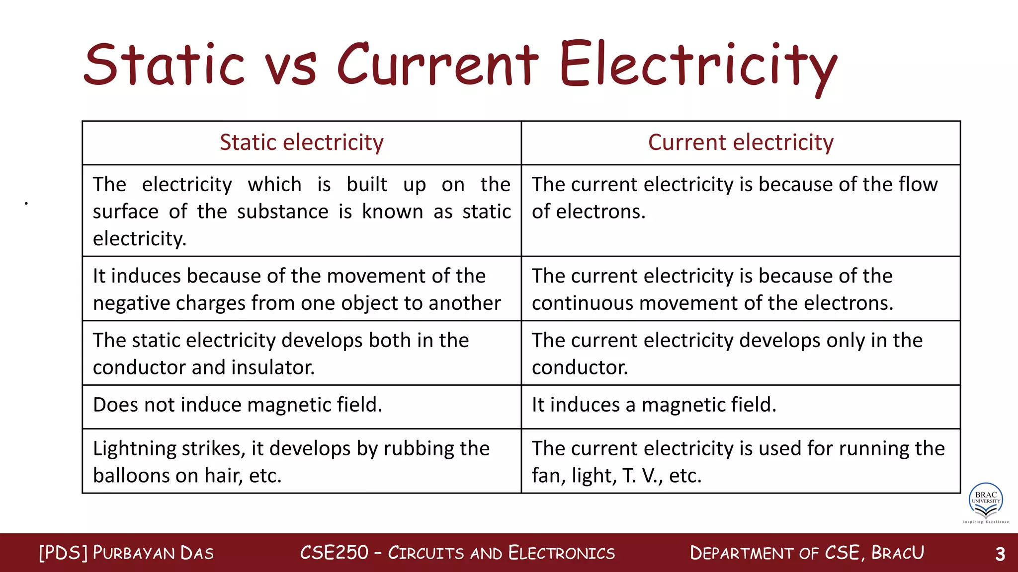 2 basics of electricity pdf