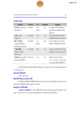 ตํารับยารักษาความผิดปกติของระบบเลือด: เซิงฮวาทัง 97
คําอธิบายตํารับ
สมุนไพร ทําหนาที่ รส คุณสมบัติ สรรพคุณ
全当归 เฉวียนตังกุย
(ตังกุยทั้งราก)
ตัวยาหลัก หวาน
อมเผ็ด
อุน บํารุงเลือด ทําใหการไหลเวียน
ของเลือดดี สลายเลือดคั่ง สราง
เลือดใหม
川芎 ชวนซฺยง
(โกฐหัวบัว)
ตัวยาเสริม เผ็ด อุน ชวยการไหลเวียนขับเคลื่อนชี่
ทําใหเลือดไหลเวียนดี ระงับปวด
桃仁 (去皮尖)
เถาเหริน (ชฺวี่ผีเจียน)
(เมล็ดทอเอาเปลือกออก)
ตัวยาเสริม ขม
อมหวาน
สุขุม ชวยการทะลุทะลวง ชวยสลาย
เลือดคั่ง ทําใหเลือดไหลเวียนดี
干姜 (炮黑)
กันเจียง (เผาเฮย)
(ขิงปงจนดํา)
ตัวยาเสริม เผ็ด อุน ชวยขับความเย็น ใหความอบอุน
ในเสนลมปราณ ระงับอาการปวด
甘草 (炙) กันเฉา (จื้อ)
(ชะเอมเทศผัดน้ําผึ้ง)
ตัวยานําพา หวาน อุน เสริมชี่ บํารุงสวนกลางของ
รางกาย บรรเทาอาการปวด ปรับ
ประสานตัวยาทั้งหมดใหเขากัน
ตํารับยานี้ ถาเติมเหลาเหลืองซึ่งมีคุณสมบัติอุน รสหวานเผ็ด จะเพิ่มการไหลเวียนของเลือด ขับ
ความเย็น สลายลม1,3
รูปแบบยาในปจจุบัน
ยาตม ยาลูกกลอน4
ขอหามใช ขอควรระวังในการใช
หามใชตํารับยานี้ในผูปวยที่มีเลือดคั่งหลังคลอด เนื่องจากมีความรอนสูงในระบบเลือด และควร
ระมัดระวังการใชในผูปวยที่คลอดลูกโดยการผาตัด1,3
ขอมูลวิชาการที่เกี่ยวของ
การศึกษาทางเภสัชวิทยา: ตํารับยานี้มีฤทธิ์ชวยเพิ่มการหดตัวของมดลูกในหนูถีบจักรและ
หนูขาว ปรับสมรรถภาพการทํางานของมดลูกหนูถีบจักร และตานอักเสบในหนูถีบจักร4
Page 120
 