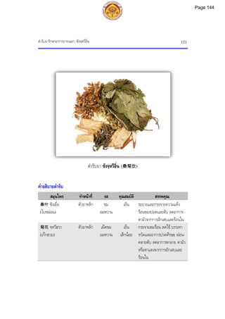 ตํารับยารักษาอาการภายนอก: ซังจฺหวีอิ่น 121
คําอธิบายตํารับ
สมุนไพร ทําหนาที่ รส คุณสมบัติ สรรพคุณ
桑叶 ซังเยี่ย
(ใบหมอน)
ตัวยาหลัก ขม
อมหวาน
เย็น ระบายและกระจายความแหง
รอนของปอดและตับ ลดอาการ
ตามัวจากการอักเสบและรอนใน
菊花 จฺหวีฮวา
(เกกฮวย)
ตัวยาหลัก เผ็ดขม
อมหวาน
เย็น
เล็กนอย
กระจายลมรอน ลดไข บรรเทา
หวัดและอาการปวดศีรษะ ผอน-
คลายตับ ลดอาการตาลาย ตามัว
หรือตาแดงจากการอักเสบและ
รอนใน
ตํารับยา ซังจฺหวีอิ่น (桑菊饮)
Page 144
 