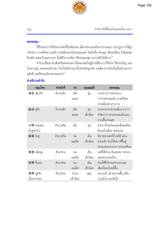 ตํารับยาจีนที่ใชบอยในประเทศไทย เลม 2
132
สรรพคุณ
ใชรักษาอาการที่เกิดจากพลังชี่ไมเพียงพอ เมื่อกระทบลมเย็นจากภายนอก ปรากฏอาการไขสูง
กลัวหนาว ปวดศีรษะ คอแข็ง ปวดเมื่อยตามตัวและแขนขา ไมมีเหงื่อ คัดจมูก เสียงเปลี่ยน ไอมีเสมหะ
ทองอืด แนนบริเวณทรวงอก ลิ้นมีฝาขาวเหนียว ชีพจรลอยนุม เวลากดลึกไมมีแรง1,3
ตํารับยานี้สามารถเพิ่มหรือลดขนาดยาใหเหมาะสมในผูปวยที่มีอาการไขหวัด ไขหวัดใหญ และ
โรคคางทูม หลอดลมอักเสบ โรคไขขออักเสบเรื้อรังชนิดรูมาติก ลมพิษ ผิวหนังเปนผื่นอักเสบจาก
ภูมิแพ และฝหนองอักเสบระยะแรก1,3
คําอธิบายตํารับ
สมุนไพร ทําหนาที่ รส คุณสมบัติ สรรพคุณ
羌活 เชียงหัว ตัวยาหลัก เผ็ด
อมขม
อุน บรรเทาอาการหวัดจาก
การกระทบลมเย็น ปวดศีรษะ
ปวดเมื่อยตามรางกาย
独活 ตูหัว ตัวยาหลัก เผ็ด
อมขม
อุน
เล็กนอย
บรรเทาอาการปวดเมื่อย อาการ
หวัดจากการกระทบลมเย็นและ
ความชื้นภายนอก
川芎 ชวนซฺยง
(โกฐหัวบัว)
ตัวยาเสริม เผ็ด อุน ชวยการไหลเวียนของชี่และเลือด
ขับลมในเลือด ระงับปวด
柴胡 ไฉหู ตัวยาเสริม ขม
อมเผ็ด
เย็น
เล็กนอย
ขับกระจายลดไข ลดไข ผอน-
คลายตับ ชวยใหหยางชี่ขึ้นสู
สวนบนของรางกาย คลายเครียด
前胡 เฉียนหู ตัวยาชวย ขม
อมเผ็ด
เย็น
เล็กนอย
ลดชี่ใหต่ําลง ขับเสมหะ กระจาย
และระบายลมรอน
枳壳 จื่อเขอ ตัวยาชวย ขม
อมเผ็ด
เย็น
เล็กนอย
ชวยใหชี่บริเวณทรวงอกและ
เลือดไหลเวียนดีขึ้น
茯苓 ฝูหลิง
(โปงรากสน)
ตัวยาชวย หวาน
เล็กนอย
สุขุม ระบายน้ํา สลายความชื้น เสริม
บํารุงมาม สงบจิตใจ
Page 155
 