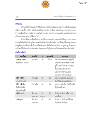 ตํารับยาจีนที่ใชบอยในประเทศไทย เลม 2
144
สรรพคุณ
ใชรักษาผูปวยที่ตับและถุงน้ําดีมีไฟแกรง ทําใหรบกวนสวนบนของรางกาย หรือเสนลมปราณ
ตับมีความรอนชื้น ทําใหความรอนชื้นลงสูสวนลางของรางกาย มีอาการปวดศีรษะ ตาแดง เจ็บชายโครง
ปากขม หูตึง หูอักเสบ หรือมีอาการบวมคันที่อวัยวะเพศ สมรรถภาพทางเพศเสื่อม และมีเหงื่อออกตาม
อวัยวะเพศ ปสสาวะขุน สตรีมีระดูขาว1,3
ตํารับยานี้สามารถเพิ่มหรือลดขนาดยาใหเหมาะสมในผูปวยความดันโลหิตสูง การทํางานของ
ประสาทอัตโนมัติผิดปกติ หูชั้นกลางและเยื่อนัยนตาอักเสบเฉียบพลัน รักษาฝหนองที่โพรงจมูกสวนบน
และหูชั้นกลาง ถุงน้ําดีและตับอักเสบชนิดเฉียบพลัน ติดเชื้อในทางเดินปสสาวะ งูสวัด ลูกอัณฑะและ
ถุงอัณฑะมีผื่นคันและอักเสบเฉียบพลัน ตอมลูกหมากหรืออุงเชิงกรานหรือชองคลอดอักเสบเฉียบพลัน1,3
คําอธิบายตํารับ
สมุนไพร ทําหนาที่ รส คุณสมบัติ สรรพคุณ
龙胆草 (酒炒)
หลงตานเฉา (จิ่วเฉา)
ตัวยาหลัก ขม เย็นมาก ระบายไฟแกรงของตับและถุงน้ําดี
บรรเทาอาการปวดศีรษะ ตาแดง
หูอื้อ เจ็บชายโครง ขับความรอน
ชื้นของสวนลางของรางกาย
บรรเทาอาการอักเสบบริเวณ
อวัยวะเพศ ปสสาวะสีเขมจัด
黄芩 (酒炒)
หวงฉิน (จิ่วเฉา)
ตัวยาเสริม ขม เย็น ระบายความรอนชื้น ขับพิษรอน
ชวยใหเลือดเย็นและหามเลือด
栀子 (酒炒)
จือจื่อ (จิ่วเฉา)
(ลูกพุดผัดเหลา)
ตัวยาเสริม ขม เย็น ระบายความรอนชื้น ทําใหเลือดเย็น
ขับพิษ ลดอักเสบ
泽泻 เจอเซี่ย ตัวยาชวย
และนําพา
จืด
อมหวาน
เย็น ขับปสสาวะ ขับความชื้น ระบาย
ความรอน
木通 มูทง ตัวยาชวย
และนําพา
ขม เย็น ขับปสสาวะ ขับนิ่ว ชวยใหเลือด
ไหลเวียนดี ขับน้ํานม
Page 167
 