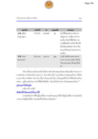 ตํารับยาระบายความรอน: เสาเหยาทัง 153
สมุนไพร ทําหนาที่ รส คุณสมบัติ สรรพคุณ
木香 มูเซียง
(โกฐกระดูก)
ตัวยาชวย ขมอมเผ็ด อุน ชวยใหชี่หมุนเวียน ระงับปวด
เจริญอาหาร กระตุนการทํางาน
ของมาม ปองกันชี่ติดขัดจากยา
บํารุงชี่เลือดที่มากเกินไป ซึ่งทําให
เลือดขนและขัดตอการทํางานใน
ระบบลําเลียงของกระเพาะอาหาร
และมาม
甘草 กันเฉา
(ชะเอมเทศ)
ตัวยานําพา อมหวาน สุขุม บํารุงชี่ เสริมมามและกระเพาะ-
อาหาร ระบายความรอน ขับพิษ
ปรับประสานตัวยาทั้งหมดใหเขา
กัน
ตํารับยานี้ประกอบดวยเสาเหยาเปนตัวยาหลัก มีสรรพคุณปรับสมานชี่และเลือด รักษาอาการ
ปวดทองบิด ปวดทองหลังถายอุจจาระ ตัวยาเสริม ไดแก หวงเหลียน หวงฉินและตาหวง ใชเปน
ยาระบายรอน ขจัดพิษ ตัวยาชวย ไดแก ตังกุยและโรวกุย ปรับสมดุลอิ๋งชี่ ชวยใหเลือดไหลเวียน
สะดวก มูเซียงและปงหลาง ชวยใหชี่เดินไมติดขัด กันเฉาเปนตัวยานําพา ปรับสมดุลของตํารับยา1,3
รูปแบบยาในปจจุบัน
ยาตม ยาน้ํา ยาเม็ด4
ขอหามใช ขอควรระวังในการใช
ควรระมัดระวังการใชกับผูปวยที่มีอาการของบิดระยะแรกมีไข หรือผูปวยที่มีอาการของบิดเปน
เวลานาน หรือผูปวยที่มีอาการของบิดเรื้อรังเนื่องจากเย็นพรอง1,3
Page 176
 