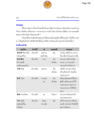 ตํารับยาจีนที่ใชบอยในประเทศไทย เลม 2
162
สรรพคุณ
ใชรักษากลุมอาการที่สารน้ําหลอเลี้ยงในระบบชี่ถูกทําลายโดยความรอนหรือความอบอาวจน
เกิดอาการตัวรอน เหงื่อออกมาก กระวนกระวาย คอแหง ปสสาวะไมคลอง มีสีเขม รางกายออนเพลีย
หมดแรง หนาตาอิดโรย ชีพจรพรองชา1,3
ตํารับยานี้สามารถเพิ่มหรือลดขนาดยาใหเหมาะสมในกลุมผูปวยไขรอนอบอาว หรือไขตากแดด
มาก ไขฤดูรอนในเด็ก หรือไขหวัดติดเชื้อในเวลาที่มีอากาศรอนอบอาวและขาดสารน้ําหลอเลี้ยง1,3
คําอธิบายตํารับ
สมุนไพร ทําหนาที่ รส คุณสมบัติ สรรพคุณ
西洋参 ซีหยางเซิน
(โสมอเมริกัน)
ตัวยาหลัก อมหวาน
ขมเล็กนอย
เย็น บํารุงอิน เสริมชี่ ระบายความ
รอน เพิ่มสารน้ําและสารจําเปน
西瓜翠衣
ซีกวาเชฺวยอี
(เปลือกผลแตงโม)
ตัวยาหลัก หวาน เย็น
เล็กนอย
ระบายความรอน ขับพิษ
บรรเทา อาการคอแหง
กระหายน้ํา ขับปสสาวะ
石斛 สือหู ตัวยาเสริม อมหวาน เย็น
เล็กนอย
เสริมอิน ระบายความรอน
สรางเสริมสารน้ํา หลอเลี้ยง
กระเพาะอาหาร
麦冬 ไมตง ตัวยาเสริม หวานอม
ขม
เย็น
เล็กนอย
เสริมบํารุงอินและทําใหปอด
ชุมชื้น เสริมบํารุงสารน้ําให
กระเพาะอาหาร ลดอาการ
กระวนกระวาย ทําใหจิตใจ
สบาย
黄连 หวงเหลียน ตัวยาเสริม ขม เย็นมาก ระบายความรอนของหัวใจ
และกระเพาะอาหาร
竹叶 จูเยี่ย
(หญาขุยไมไผ,
ใบไผขม)
ตัวยาชวย จืดอม
หวานเผ็ด
เย็น ลดไข บรรเทาอาการรอนใน
คอแหง กระหายน้ํา ขับพิษไข
ออกทางปสสาวะ
Page 185
 