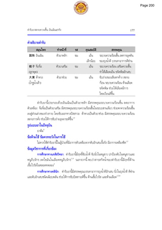 ตํารับยาสลายความชื้น: อินเฉินเฮาทัง 177
คําอธิบายตํารับ
สมุนไพร ทําหนาที่ รส คุณสมบัติ สรรพคุณ
茵陈 อินเฉิน ตัวยาหลัก ขม เย็น
เล็กนอย
ระบายความรอนชื้น ลดการอุดตัน
ของถุงน้ําดี บรรเทาอาการดีซาน
栀子 จือจื่อ
(ลูกพุด)
ตัวยาเสริม ขม เย็น ระบายความรอน เสริมความชื้น
ทําใหเลือดเย็น ขจัดพิษอักเสบ
大黄 ตาหวง
(โกฐน้ําเตา)
ตัวยาชวย ขม เย็น ขับถายของเสียตกคาง สลาย
กอน ระบายความรอน หามเลือด
ขจัดพิษ ชวยใหเลือดมีการ
ไหลเวียนดีขึ้น
ตํารับยานี้ประกอบดวยอินเฉินเปนตัวยาหลัก มีสรรพคุณระบายความรอนชื้น ลดอาการ
ตัวเหลือง จือจื่อเปนตัวยาเสริม มีสรรพคุณระบายความรอนชื้นในระบบซานเจียว ชวยพาความรอนชื้น
ลงสูสวนลางของรางกาย โดยขับออกทางปสสาวะ ตาหวงเปนตัวยาชวย มีสรรพคุณระบายความรอน
สลายการคั่ง ชวยใหการขับถายอุจจาระดีขึ้น1,3
รูปแบบยาในปจจุบัน
ยาตม4
ขอหามใช ขอควรระวังในการใช
ไมควรใชตํารับยานี้ในผูปวยที่มีอาการตัวเหลืองจากตับอักเสบเรื้อรัง มีอาการเหลืองซีด1,3
ขอมูลวิชาการที่เกี่ยวของ
การศึกษาทางเภสัชวิทยา: ตํารับยานี้มีฤทธิ์ขับน้ําดี ขับนิ่วในหนูขาว ปกปองตับในหนูขาวและ
หนูถีบจักร ลดไขมันในเลือดหนูถีบจักร1,4
นอกจากนี้ พบวาสารสกัดน้ําของตํารับยานี้มีฤทธิ์ตาน
เชื้อไวรัสในหลอดทดลอง5
การศึกษาทางคลินิก: ตํารับยานี้มีสรรพคุณบรรเทาอาการถุงน้ําดีอักเสบ นิ่วในถุงน้ําดี ดีซาน
และตับอักเสบชนิดเฉียบพลัน ชวยใหการขับปสสาวะดีขึ้น ตานเชื้อไวรัส และหามเลือด1,3,4
Page 200
 