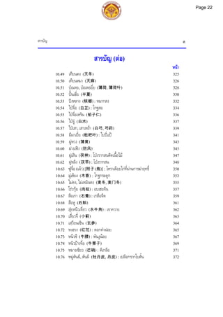 สารบัญ ด
สารบัญ (ตอ)
หนา
10.49 เทียนตง (天冬) 325
10.50 เทียนหมา (天麻) 326
10.51 ปอเหอ, ปอเหอยี่ย (薄荷, 薄荷叶) 328
10.52 ปนเซี่ย (半夏) 330
10.53 ปงหลาง (槟榔) : หมากสง 332
10.54 ไปจื่อ (白芷) : โกฐสอ 334
10.55 ไปจื่อเหริน (柏子仁) 336
10.56 ไปจู (白术) 337
10.57 ไปเสา, เสาเหยา (白芍, 芍药) 339
10.58 ผีผาเยี่ย (枇杷叶) : ใบปแป 341
10.59 ผูหวง (蒲黄) 343
10.60 ฝางเฟง (防风) 345
10.61 ฝูเสิน (茯神) : โปงรากสนติดเนื้อไม 347
10.62 ฝูหลิง (茯苓) : โปงรากสน 348
10.63 ฟูจื่อ (เผา) [附子 (炮)] : โหราเดือยไกที่ผานการฆาฤทธิ์ 350
10.64 มูเซียง (木香) : โกฐกระดูก 353
10.65 ไมตง, ไมเหมินตง (麦冬, 麦门冬) 355
10.66 โรวกุย (肉桂) : อบเชยจีน 357
10.67 สือเกา (石膏) : เกลือจืด 359
10.68 สือหู (石斛) 361
10.69 สุยหนิวเจี่ยว (水牛角) : เขาควาย 362
10.70 เสี่ยวจี๋ (小蓟) 363
10.71 เสฺวียนเซิน (玄参) 364
10.72 หงฮวา (红花) : ดอกคําฝอย 365
10.73 หนิวซี (牛膝) : พันงูนอย 367
10.74 หนิวปางจื่อ (牛蒡子) 369
10.75 หมางเซียว (芒硝) : ดีเกลือ 371
10.76 หมูตันผี, ตันผี (牡丹皮, 丹皮) : เปลือกรากโบตั๋น 372
Page 22
 