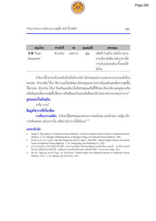 ตํารับยารักษาอาการแหงขาดความชุมชื้น: ชิงจาวจิ้วเฟยทัง 203
สมุนไพร ทําหนาที่ รส คุณสมบัติ สรรพคุณ
甘草 กันเฉา
(ชะเอมเทศ)
ตัวยาชวย อมหวาน สุขุม เสริมชี่ บํารุงมาม ระงับไอ ระบาย
ความรอน ขับพิษ ระงับปวด เพิ่ม
การปรับประสานตัวยาทั้งหมดให
เขากัน
ตํารับยานี้ประกอบดวยตงซังเยี่ยเปนตัวยาหลัก มีสรรพคุณระบายและกระจายความแหงรอน
ของปอด ตัวยาเสริม ไดแก สือเกาและไมเหมินตง มีสรรพคุณระบายความรอนแหงและเพิ่มความชุมชื้น
ใหแกปอด ตัวยาชวย ไดแก ซิ่งเหรินและผีผาเยี่ยมีสรรพคุณเสริมชี่ใหปอด เจินอาเจียวและหูหมาเหริน
เสริมอินและเพิ่มความชุมชื้นใหปอด เหรินเซินและกันเฉาเสริมชี่และปรับประสานสวนกลางของรางกาย1,3
รูปแบบยาในปจจุบัน
ยาตม ยาผง4
ขอมูลวิชาการที่เกี่ยวของ
การศึกษาทางคลินิก: ตํารับยานี้มีสรรพคุณบรรเทาอาการคออักเสบ ปอดอักเสบ กระตุนกลไก
การขจัดเสมหะ ระงับอาการไอ เสริมบํารุงรางกายใหแข็งแรง1,3,4
เอกสารอางอิง
1. Zhang E. Prescriptions of Traditional Chinese Medicine: A Practical English-Chinese Library of Traditional Chinese
Medicine. 6th
ed. Shanghai: Publishing House of Shanghai College of Traditional Chinese Medicine, 1999.
2. Ou M, Lu X, Li Y, Lai SL, Chen XQ, Huang YZ, Chen JF, Shen C, Zhen WW. Chinese-English Glossary of Common
Terms in Traditional Chinese Medicine. 1st
ed. Hong Kong: Joint Publishing Co., 1982.
3. สวาง กอแสงเรือง. ตํารับยาชิงจาวจิ้วเฟยทัง. [เอกสารแปลเพื่อการจัดทําฐานขอมูลยาสมุนไพรจีน]. นนทบุรี: สถาบันการแพทย
ไทย-จีน เอเชียตะวันออกเฉียงใต กรมพัฒนาการแพทยแผนไทยและการแพทยทางเลือก กระทรวงสาธารณสุข, 2551.
4. Xu CH. Qing Zao Jiu Fei Tang. In: Xia M (ed.). Modern Study of the Medical Formulae in Traditional Chinese
Medicine. Vol. 2. 1st
ed. Beijing: Xue Yuan Press, 1997.
Page 226
 