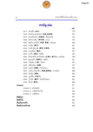 ตํารับยาจีนที่ใชบอยในประเทศไทย เลม 2
ต
สารบัญ (ตอ)
หนา
10.77 หยวนจื้อ (远志) 374
10.78 หลงตาน, หลงตานเฉา (龙胆,龙胆草) 375
10.79 หลงเหยี่ยนโรว (龙眼肉) : เนื้อผลลําใย 376
10.80 หลิงหยางเจี่ยว (羚羊角) : เขากุย 378
10.81 หลูเกิน, เหวยเกิน (芦根, 苇根) : หญาแขม 380
10.82 หวงฉิน (黄芩) 381
10.83 หวงฉี, เซิงหวงฉี (黄芪, 生黄芪) 384
10.84 หวงเหลียน (黄连) 387
10.85 หฺวาสือ (滑石) : หินลื่น 389
10.86 หั่วหมาเหริน, หมาจื่อเหริน (火麻仁, 麻子仁) : ผลกัญชา 390
10.87 หูหมาเหริน (胡麻仁) : เมล็ดงา 391
10.88 เหรินเซิน (人参) : โสมคน 393
10.89 เหลียนเฉียว (连翘) 397
10.90 เหอเกิง (荷梗) : กานบัวหลวง 399
10.91 อาเจียว, เจินอาเจียว (阿胶,真阿胶) : กาวหนังลา 400
10.92 อินเฉิน (茵陈) 402
10.93 อูเวยจื่อ (五味子) 404
10.94 โอวเจี๋ย (藕节) : ขอเหงาบัวหลวง 407
10.95 โฮวผอ (厚朴) 408
ภาคผนวก 411
ภาคผนวก 1: อภิธานศัพท 411
ภาคผนวก 2: รายชื่อตํารับยาจีน 426
ภาคผนวก 3: รายชื่อตัวยา 428
ดัชนีตัวยา 433
ดัชนีทั่วไป 442
ตนฉบับภาษาจีน 453
ตนฉบับภาษาอังกฤษ 499
Page 23
 