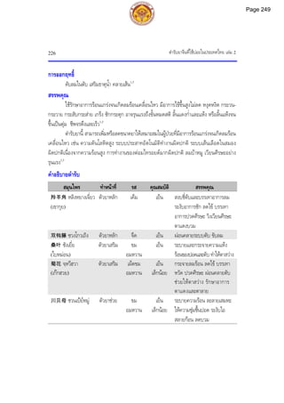 ตํารับยาจีนที่ใชบอยในประเทศไทย เลม 2
226
การออกฤทธิ์
ดับลมในตับ เสริมธาตุน้ํา คลายเสน1,3
สรรพคุณ
ใชรักษาอาการรอนแกรงจนเกิดลมรอนเคลื่อนไหว มีอาการไขขึ้นสูงไมลด หงุดหงิด กระวน-
กระวาย กระสับกระสาย เกร็ง ชักกระตุก อาจรุนแรงถึงขั้นหมดสติ ลิ้นแดงก่ําและแหง หรือลิ้นแหงจน
ขึ้นเปนตุม ชีพจรตึงและเร็ว1,3
ตํารับยานี้ สามารถเพิ่มหรือลดขนาดยาใหเหมาะสมในผูปวยที่มีอาการรอนแกรงจนเกิดลมรอน
เคลื่อนไหว เชน ความดันโลหิตสูง ระบบประสาทอัตโนมัติทํางานผิดปกติ ระบบเสนเลือดในสมอง
ผิดปกติเนื่องจากความรอนสูง การทํางานของตอมไทรอยดมากผิดปกติ ลมบาหมู เวียนศีรษะอยาง
รุนแรง1,3
คําอธิบายตํารับ
สมุนไพร ทําหนาที่ รส คุณสมบัติ สรรพคุณ
羚羊角 หลิงหยางเจี่ยว
(เขากุย)
ตัวยาหลัก เค็ม เย็น สงบชี่ตับและบรรเทาอาการลม
ระงับอาการชัก ลดไข บรรเทา
อาการปวดศีรษะ วิงเวียนศีรษะ
ตาแดงบวม
双钩藤 ซวงโกวเถิง ตัวยาหลัก จืด เย็น ผอนคลายระบบตับ ขับลม
桑叶 ซังเยี่ย
(ใบหมอน)
ตัวยาเสริม ขม
อมหวาน
เย็น ระบายและกระจายความแหง
รอนของปอดและตับ ทําใหตาสวาง
菊花 จฺหวีฮวา
(เกกฮวย)
ตัวยาเสริม เผ็ดขม
อมหวาน
เย็น
เล็กนอย
กระจายลมรอน ลดไข บรรเทา
หวัด ปวดศีรษะ ผอนคลายตับ
ชวยใหตาสวาง รักษาอาการ
ตาแดงและตาลาย
川贝母 ชวนเปยหมู ตัวยาชวย ขม
อมหวาน
เย็น
เล็กนอย
ระบายความรอน ละลายเสมหะ
ใหความชุมชื้นปอด ระงับไอ
สลายกอน ลดบวม
Page 249
 