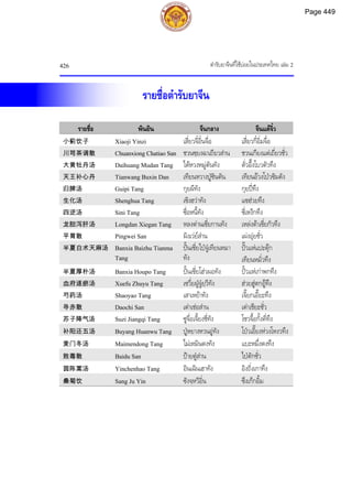 ตำรับยาจีนที่ใช้บ่อยในประเทศไทย เล่ม 2.pdf