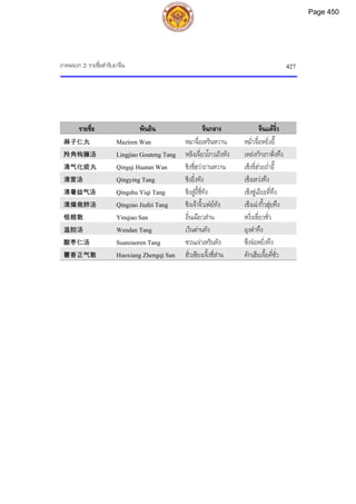 ตำรับยาจีนที่ใช้บ่อยในประเทศไทย เล่ม 2.pdf