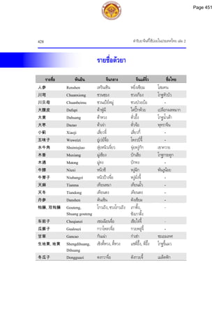 ตำรับยาจีนที่ใช้บ่อยในประเทศไทย เล่ม 2.pdf