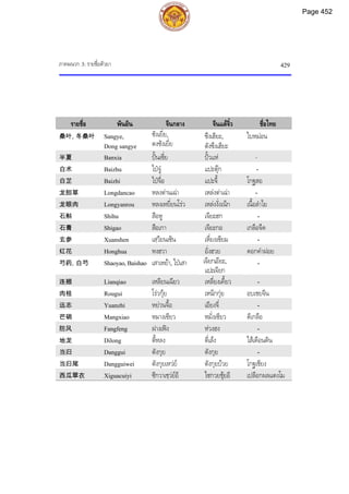 ตำรับยาจีนที่ใช้บ่อยในประเทศไทย เล่ม 2.pdf