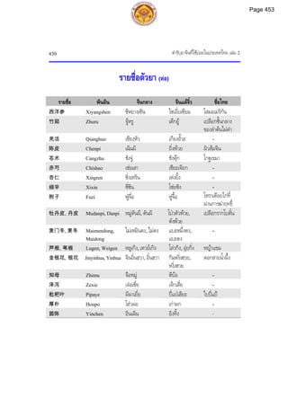 ตำรับยาจีนที่ใช้บ่อยในประเทศไทย เล่ม 2.pdf