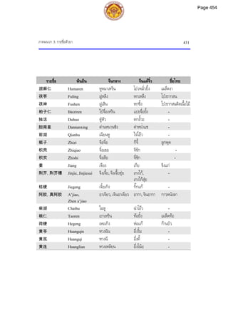 ตำรับยาจีนที่ใช้บ่อยในประเทศไทย เล่ม 2.pdf