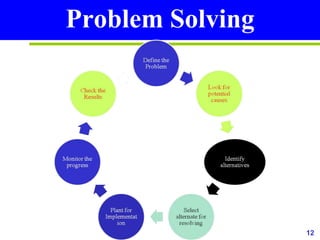 12
Problem Solving
 