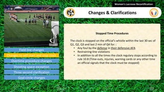 Field line changes
Stopped Time Procedures
The clock is stopped on the official’s whistle within the last 30 sec of
Q1, Q2, Q3 and last 2 min of Q4 for: :
• Any foul by the defense in their defensive AFA
• Restraining-line violations
• In addition to all the times the clock regulary stops according to
rule 10.B (Time-outs, injuries, warning cards or any other time
an official signals that the clock must be stopped)
Women's Lacrosse Recertification
Changes & Clarifications
video
Overtime procedure changes
Changes to self-start and stop clock
Shooting space exception
Three second clarification
Goal-circle changes
Field line changes
Overtime procedure changes
Changes to self-start and stop clock
Shooting space exception
Three second clarification
Goal-circle changes
 