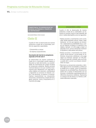 104
Programa curricular de Educación Inicial
VI. Áreas curriculares
Cuando el niño se desenvuelve de manera
autónoma a través de su motricidad y se en-
cuentra en proceso hacia el nivel esperado del
ciclo II, realiza desempeños como los siguientes:
• Realiza acciones y movimientos como correr,
saltar desde pequeñas alturas, trepar, rodar,
deslizarse –en los que expresa sus emocio-
nes– explorando las posibilidades de su cuer-
po con relación al espacio, la superficie y los
objetos. Ejemplo: Un niño juega a trepar un
pequeño muro, camina intentando mantener
el equilibrio y salta desde cierta altura.
• Realiza acciones y movimientos de coordi-
nación óculo-manual y óculo-podal en di-
ferentes situaciones cotidianas y de juego
según sus intereses. Ejemplo: Un niño des-
enrosca la tapa de su botella, pela una fruta,
y puede abrir y cerrar sus envases colocán-
doles las tapas.
• Reconoce sus sensaciones corporales, e iden-
tifica algunas de las necesidades y cambios en
el estado de su cuerpo, como la respiración
después de una actividad física. Reconoce las
partes de su cuerpo al relacionarlas con sus
acciones y nombrarlas espontáneamente en
diferentes situaciones cotidianas. Representa
su cuerpo (o los de otros) a su manera y utili-
zando diferentes materiales.
DESEMPEÑOS 3 AÑOS
Cuando el niño se desenvuelve de manera
autónoma a través de su motricidad, com-
bina las siguientes capacidades:
• Comprende su cuerpo.
• Se expresa corporalmente.
Descripción del nivel de la competencia
esperado al fin del ciclo II
Se desenvuelve de manera autónoma a
través de su motricidad cuando explora y
descubre su lado dominante y sus posibili-
dades de movimiento por propia iniciativa
en situaciones cotidianas. Realiza acciones
motrices básicas en las que coordina movi-
mientos para desplazarse con seguridad y
utiliza objetos con precisión, orientándose
y regulando sus acciones en relación a es-
tos, a las personas, el espacio y el tiempo.
Expresa corporalmente sus sensaciones,
emociones y sentimientos a través del tono,
gesto, posturas, ritmo y movimiento en si-
tuaciones de juego.
COMPETENCIA “SE DESENVUELVE DE
MANERA AUTÓNOMA A TRAVÉS DE
SU MOTRICIDAD”
DESEMPEÑOS POR EDAD
Ciclo II
 