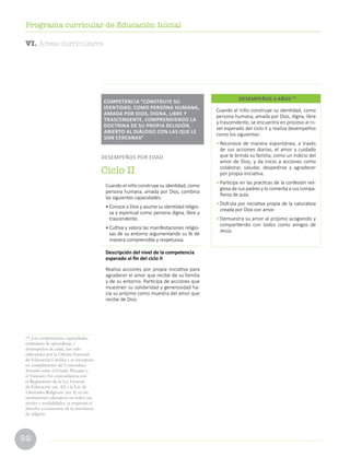 92
Programa curricular de Educación Inicial
Cuando el niño construye su identidad, como
persona humana, amada por Dios, digna, libre
y trascendente, se encuentra en proceso al ni-
vel esperado del ciclo II y realiza desempeños
como los siguientes:
• Reconoce de manera espontánea, a través
de sus acciones diarias, el amor y cuidado
que le brinda su familia, como un indicio del
amor de Dios, y da inicio a acciones como
colaborar, saludar, despedirse y agradecer
por propia iniciativa.
• Participa en las prácticas de la confesión reli-
giosa de sus padres y lo comenta a sus compa-
ñeros de aula.
• Disfruta por iniciativa propia de la naturaleza
creada por Dios con amor.
• Demuestra su amor al prójimo acogiendo y
compartiendo con todos como amigos de
Jesús.
DESEMPEÑOS 3 AÑOS (*)
Cuando el niño construye su identidad, como
persona humana, amada por Dios, combina
las siguientes capacidades:
• Conoce a Dios y asume su identidad religio-
sa y espiritual como persona digna, libre y
trascendente.
• Cultiva y valora las manifestaciones religio-
sas de su entorno argumentando su fe de
manera comprensible y respetuosa.
Descripción del nivel de la competencia
esperado al fin del ciclo II
Realiza acciones por propia iniciativa para
agradecer el amor que recibe de su familia
y de su entorno. Participa de acciones que
muestren su solidaridad y generosidad ha-
cia su prójimo como muestra del amor que
recibe de Dios.
COMPETENCIA “CONSTRUYE SU
IDENTIDAD, COMO PERSONA HUMANA,
AMADA POR DIOS, DIGNA, LIBRE Y
TRASCENDENTE, COMPRENDIENDO LA
DOCTRINA DE SU PROPIA RELIGIÓN,
ABIERTO AL DIÁLOGO CON LAS QUE LE
SON CERCANAS”
DESEMPEÑOS POR EDAD
Ciclo II
(*) Las competencias, capacidades,
estándares de aprendizaje y
desempeños de edad, han sido
elaborados por la Oficina Nacional
de Educación Católica y se incorpora
en cumplimiento del Concordato
firmado entre el Estado Peruano y
el Vaticano. En concordancia con
el Reglamento de la Ley General
de Educación (art. 42) y la Ley de
Libertades Religiosas (art. 8) en las
instituciones educativas en todos sus
niveles y modalidades, se respetará el
derecho a exonerarse de la enseñanza
de religión.
VI. Áreas curriculares
 