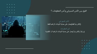 ‫األمن‬
‫السيبراني‬
‫يعمل‬
‫على‬
‫حماية‬
‫البيانات‬
‫الرقمية‬
‫فقط‬ ( ً
‫إلكترونيا‬
‫فقط‬ )
‫أمن‬
‫المعلومات‬
‫يعمل‬
‫على‬
‫حماية‬
‫البيانات‬
‫الرقمية‬
‫أو‬
‫التقليدية‬ ( ً
‫ورقيا‬
ً
‫وإلكترونيا‬ )
 
