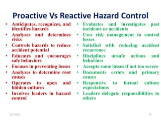 2.-unit-1-hazard-control-management-responsibility (1).pptx