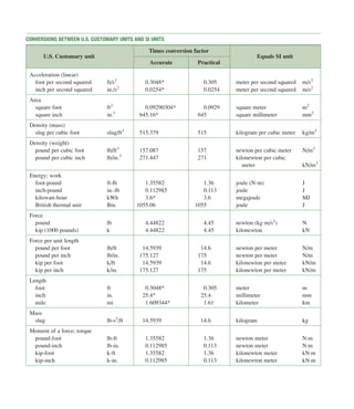 Fs Conversion Chart Pdf 2. Mechanics_Materials_7th_txtbk Gere_Goodno_1045 pages.pdf