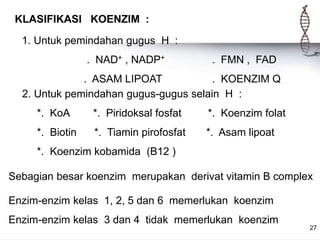 27
KLASIFIKASI KOENZIM :
1. Untuk pemindahan gugus H :
. NAD+ , NADP+ . FMN , FAD
. ASAM LIPOAT . KOENZIM Q
2. Untuk pemindahan gugus-gugus selain H :
*. KoA *. Piridoksal fosfat *. Koenzim folat
*. Biotin *. Tiamin pirofosfat *. Asam lipoat
*. Koenzim kobamida (B12 )
Sebagian besar koenzim merupakan derivat vitamin B complex
Enzim-enzim kelas 1, 2, 5 dan 6 memerlukan koenzim
Enzim-enzim kelas 3 dan 4 tidak memerlukan koenzim
 