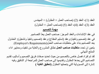 ‫العقد‬
(
1
)
‫العقد‬ ،
(
2
( )
‫العمل‬ ‫صاحب‬
×
‫المقاول‬
+ )
‫المهندس‬
‫العقد‬
(
3
)
‫العقد‬ ،
(
4
)
‫العقد‬ ،
(
5
)
(
‫العمل‬ ‫صاحب‬
×
‫المقاول‬
)
‫التصميم‬ ‫مهمة‬
‫الموجز‬ ‫والعقد‬ ‫اإلنشاءات‬ ‫عقد‬ ‫في‬
:
‫التصاميم‬ ّ‫د‬‫يع‬ ‫العمل‬ ‫صاحب‬
.
‫عقد‬ ‫في‬
(
‫وتنفيذ‬ ‫تصميم‬
)
‫وعقد‬
(
‫المفتاح‬ ‫تسليم‬
)
‫وعقد‬
(
‫و‬ ‫وتنفيذ‬ ‫تصميم‬
‫تشغيل‬
)
:
‫المقـاول‬
‫العمل‬ ‫صاحب‬ ‫متطلبات‬ ‫على‬ ً‫ء‬‫بنا‬ ‫التصاميم‬ ‫يعد‬
(
Employer's Requirements
)
.
‫تحدد‬ ‫ان‬ ‫يتعين‬
‫العمل‬ ‫صاحب‬ ‫متطلبات‬
‫ومعا‬ ‫تنفيذه‬ ‫من‬ ‫والغاية‬ ‫المشروع‬ ‫نطاق‬
‫اداء‬ ‫يير‬
‫النهائي‬ ‫المنتج‬
‫التصمي‬ ‫فريق‬ ‫صفات‬ ‫تحديد‬ ‫حيث‬ ‫من‬ ‫بالتصميم‬ ‫خاص‬ ‫فصل‬ ‫إفراد‬ ‫تم‬ ‫لقد‬
‫تقديم‬ ‫وأساليب‬ ‫م‬
‫التدقيق‬ ‫أو‬ ‫للمراجعة‬ ‫العمل‬ ‫صاحب‬ ‫إلى‬ ‫وتقديمها‬ ‫المقاول‬ ‫يعدها‬ ‫التي‬ ‫التصاميم‬
‫وفيه‬
‫المقاول‬ ‫يتحملها‬ ‫التي‬ ‫المسؤولية‬ ‫إلى‬ ‫إشارة‬
(
‫الغاية‬ ‫تحقيق‬
)
 