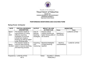 Republic of the Philippines
Department of Education
REGION XII
SCHOOLS DIVISION OF SULTAN KUDARAT
ESPERANZA DISTRICT I
Esperanza Central School
PERFORMANCE MONITORING AND COACHING FORM
Rating Period: 3rd Quarter
Prepared by: LUISA M.LATOG Noted: ZULAIKA T. GANDEL
MT-II PRINCIPAL I
DATE CRITICAL INCIDENCE
DESCRIPTION
OUTPUT IMPACT ON JOB/
ACTION PLAN
SIGNATURE
Ratee Rater
March
31,
2023
The teacher needs to
improvement on using
effective teaching
strategies to promote
critical and creative
thinking as well as higher
order thinking skills
Use of
learned
teaching
strategies
Improve critical,
creative thinking and
higher thinking skills of
the students.
MINERVA T.
VILLARUEL
LUISA M. LATOG
March
30,2023
The teacher needs to
improve feed backing
style to improve teaching
and learning process.
Coaching
and
mentoring
Several strategies
of feed backing
applied.
RUTH E.
LACASANDILE
LUISA M. LATOG
 