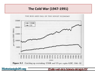The Cold War (1947-1991)
 