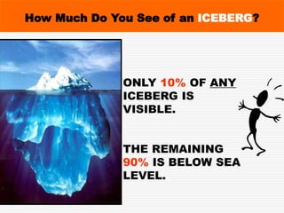 ONLY 10% OF ANY
ICEBERG IS
VISIBLE.
THE REMAINING
90% IS BELOW SEA
LEVEL.
How Much Do You See of an ICEBERG?
 