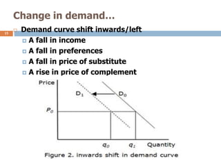 Demand Inwards Graph 2. The nature of Demand.pptx