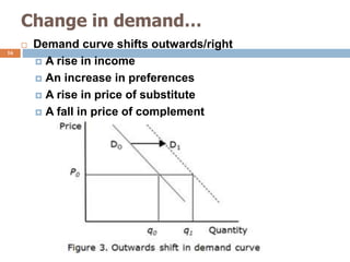 2. The nature of Demand.pptx