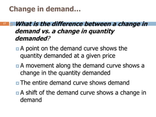 explain the changes in demand with introduction.... 2. The nature of Demand.pptx