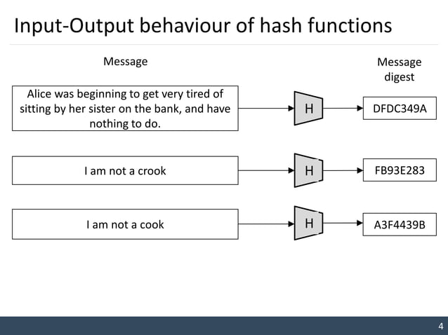 2.15 Message Authentication Code and Hash Functions.pptx