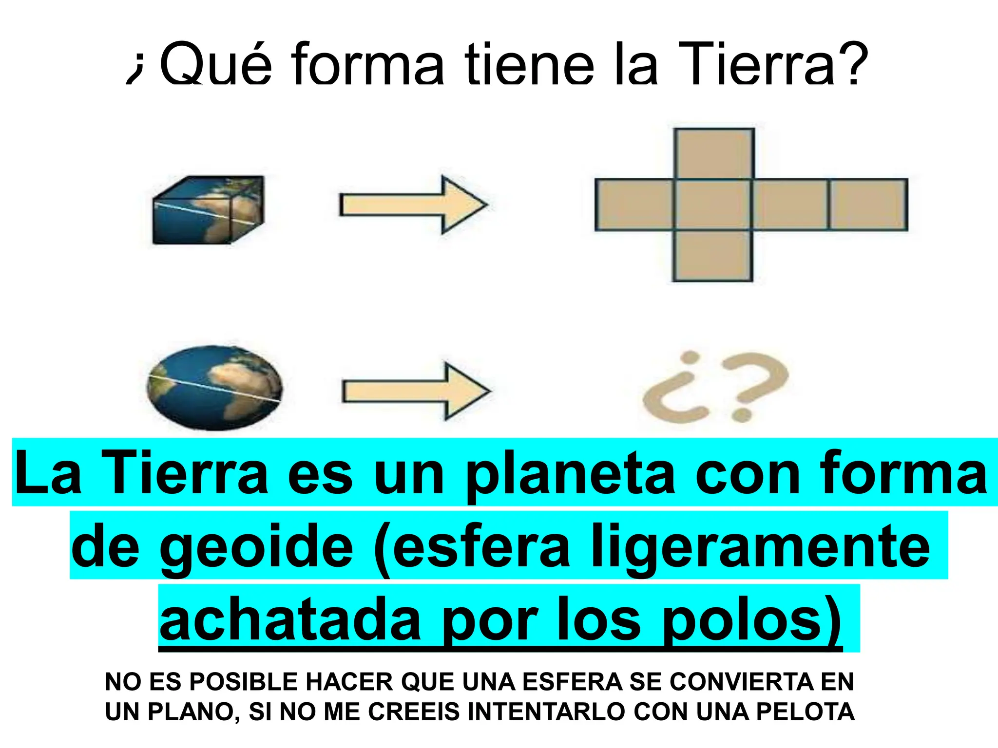 La Tierra Y Su Representación Ppt