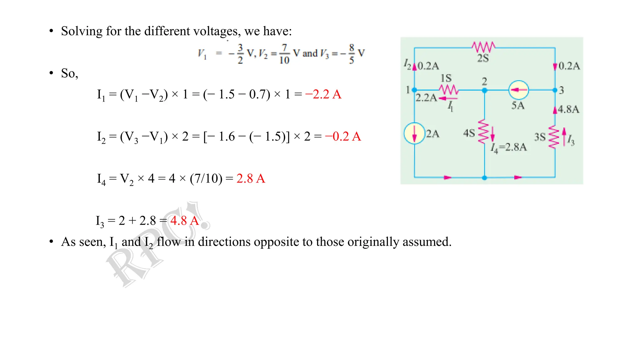 • Solving for the different voltages, we have:
• So,
I1 = (V1 −V2) × 1 = (− 1.5 − 0.7) × 1 = −2.2 A
I2 = (V3 −V1) × 2 = [− 1.6 − (− 1.5)] × 2 = −0.2 A
I4 = V2 × 4 = 4 × (7/10) = 2.8 A
I3 = 2 + 2.8 = 4.8 A
• As seen, I1 and I2 flow in directions opposite to those originally assumed.
 