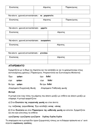 Ενεστώτας Αόριστος Παρακείμενος
Να κάνετε χρονική αντικατάσταση : να μοιραστείτε
Ενεστώτας Αόριστος Παρακείμενος
Να κάνετε χρονική αντικατάσταση : χαρείτε
Ενεστώτας Αόριστος
Να κάνετε χρονική αντικατάσταση : αποφασίστε
Ενεστώτας Αόριστος
Να κάνετε χρονική αντικατάσταση : χτενίσου
Ενεστώτας Αόριστος
ΑΠΑΡΕΜΦΑΤΟ
Σχηματίζεται με το θέμα του Αορίστου και την κατάληξη-ει και το χρησιμοποιούμε στους
συντελεσμένους χρόνους ( Παρακείμενο, Υπερσυντέλικο και Συντελεσμένο Μέλλοντα)
Έχω γράψει έχω δεθεί
είχα γράψει είχα δεθεί
θα έχω γράψει θα έχω δεθεί
Απαρέμφατο Ενεργητικής Φωνής Απαρέμφατο Παθητικής φωνής
Μετοχή
Η μετοχή είναι ένας τύπος του ρήματος που άλλοτε μοιάζει με επίθετο και άλλοτε μοιάζει με
επίρρημα. Η μετοχή σχηματίζεται:
α) Στον Ενεστώτα της ενεργητικής φωνής και είναι άκλιτη:
π.χ. παίζοντας, τραγουδώντας Έχει κατάληξη –οντας -ώντας
β) Στον Ενεστώτα και στον Παρακείμενο της παθητικής φωνής και κλίνεται. Σχηματίζεται
και στα τρία γένη όπως τα επίθετα:
εργαζόμενος-εργαζόμενη-εργαζόμενο δεμένος-δεμένη-δεμένο
Το απαρέμφατο και η μετοχή δεν έχουν ξεχωριστούς τύπους για τα διάφορα πρόσωπα και γι' αυτό
λέγονται απρόσωπες εγκλίσεις.
 