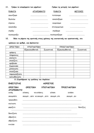 11. Γράφω τα απαρέμφατα των ρημάτων: Γράφω τις μετοχές των ρημάτων:
ΡΗΜΑΤΑ ΑΠΑΡΕΜΦΑΤΟ ΡΗΜΑΤΑ ΜΕΤΟΧΕΣ
αγωνίζομαι …………………………………… τεντώνομαι ………………………………………
δουλεύω ……………………………………… αγκαλιάζομαι …………………………………….
στρώνω ……………………………………… κουρεύομαι ………………………………………
αγκαλιάζω …………………………………….. στενοχωριέμαι …………………………………
στρίβω ……………………………………. στρίβομαι …………………………………….
κουλουριάζω ……………………………………. κουλουριάζομαι ……………………………………..
12. Βάλε τα ρήματα της οριστικής στους χρόνους της υποτακτικής και προστακτικής, στο
πρόσωπο και αριθμό, που βρίσκονται:
ΟΡΙΣΤΙΚΗ ΥΠΟΤΑΚΤΙΚΗ ΠΡΟΣΤΑΚΤΙΚΗ
Εξακολουθητική Συνοπτική Εξακολουθητική Συνοπτική
γράφεις
πληρώνεις
ανοίγετε
στολίζετε
κρύβεσαι
ζυμώνεσαι
μπλέκεστε
στολίζεσαι
παρουσιάζεστε
κατευθύνεστε
11.Συμπλήρωσε τις εγκλίσεις του Αορίστου:
ΕΝΕΣΤΩΤΑΣ ΑΟΡΙΣΤΟΣ
ΟΡΙΣΤΙΚΗ ΟΡΙΣΤΙΚΗ ΥΠΟΤΑΚΤΙΚΗ ΠΡΟΣΤΑΚΤΙΚΗ
ΑΠΑΡΕΜΦΑΤΟ
γελάς γέλασες να γελάσεις γέλασε γελάσει
ακουμπάτε ακουμπ…..σατε να ακουμπ…..σετε ακουμπ…στε ακουμπ….σει
τραγουδάτε ……………………………………………………………………………………………….………………………………..…
κλείνεστε …………………………………………………………………………………………………….………………………….……
ψηφίζετε ………………………………………………………………………………………………………………..….…… δανείζεις
………………………………………………………………………………………………………………………………………
δανείζεστε ………………………………………………………………………………………………………………….………
αθροίζετε ……………………………………………………………………………………………………….…………………………..…
αθροίζεστε …………………………………………………………………………………………………………………………….….…
κινείσαι ………………………………………………………………………………………………………..……
 
