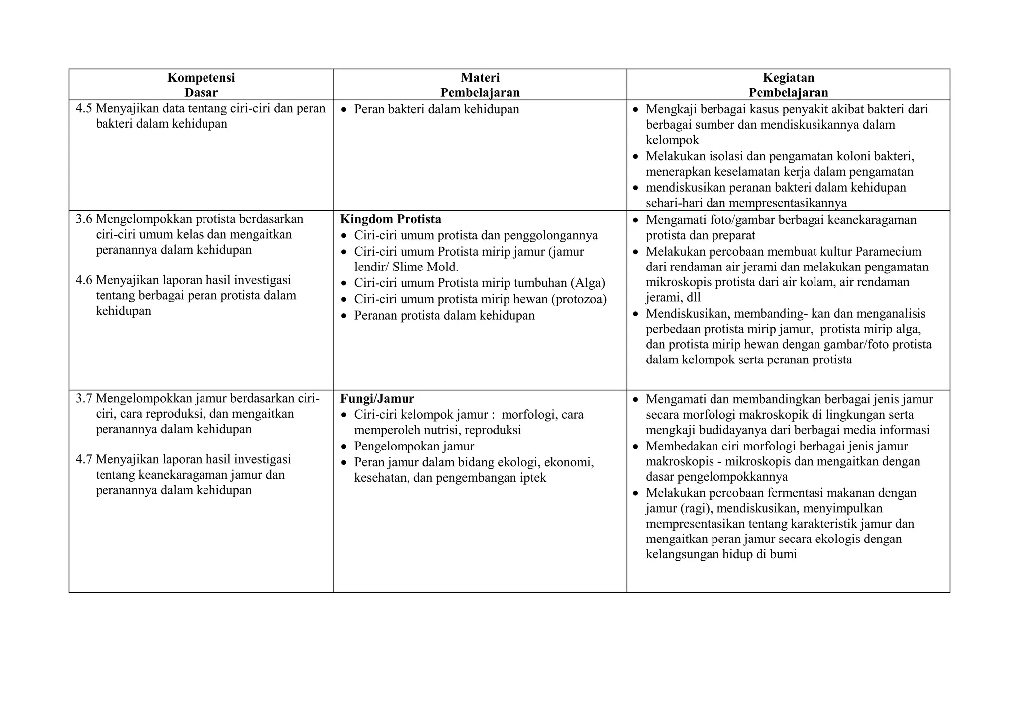2. SILABUS BIOLOGI X-GANJIL .docx