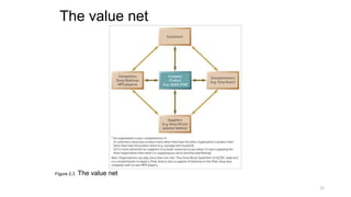 The value net
Figure 2.3 The value net
22
 