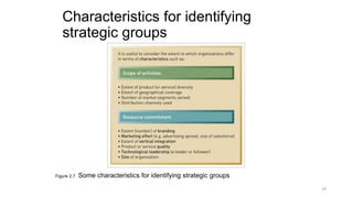 Characteristics for identifying
strategic groups
Figure 2.7 Some characteristics for identifying strategic groups
29
 