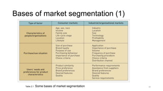 Bases of market segmentation (1)
Table 2.1 Some bases of market segmentation 34
 