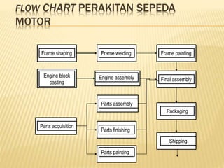 Perakitan Module Frame 2. Mutu di perusahaan manufaktur.pptx