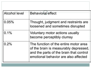 2. Substance related disorder.ppt