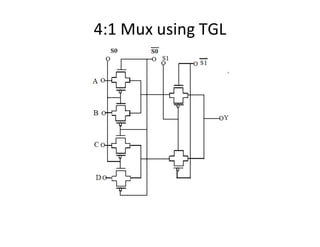 4:1 Mux using TGL
 