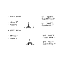 • nMOS passes
• strong ‘0’
• Weak ‘1
⮚ pMOS passes
• Strong ‘1’
• Weak ‘0’
g
s d
g
s d
g=1 input ‘0’
Output Strong ‘0’
g=1 input ‘1’
Output weak ‘1’
g=0 input ‘0’
Output weak ‘0’
g=0 input ‘1’
Output strong ‘1’
 